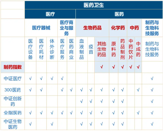 为什么说“药”好起来了