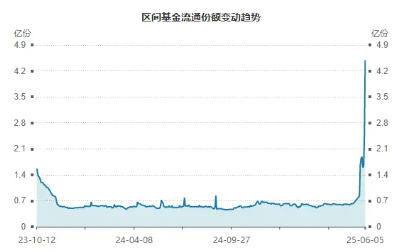 又双叒！换手率同类第一！半日成交额超1亿元，信创ETF基金（562030）规模创上市新高，管理人提示风险！