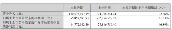300912，IPO材料造假，隐瞒七年
