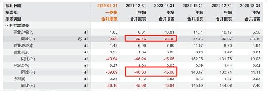 绿通科技资本局：股价破发玩跨界 “老熟人”创钰投资用700万撬动公司6亿？