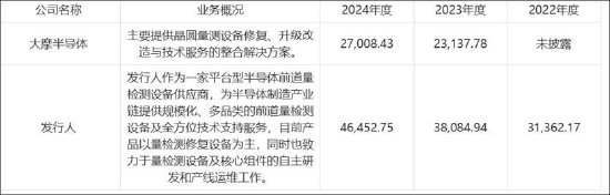 绿通科技资本局：股价破发玩跨界 “老熟人”创钰投资用700万撬动公司6亿？