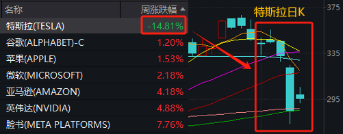 当你觉得炒股很难，不妨想想最近的马斯克