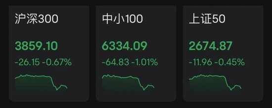 午后突变！A股、港股、A50急速走低，又反弹！券商股杀跌！