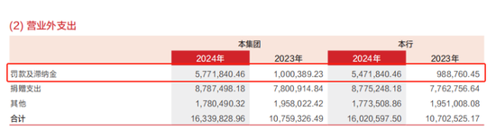 广东五家城商行 集体“滑跪”？
