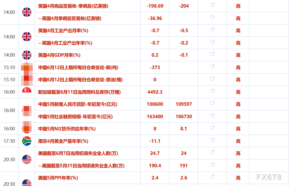 6月12日财经早餐：贸易乐观难抵美通胀数据不及预期，中东安全问题加剧，避险情绪回升助力金价上涨