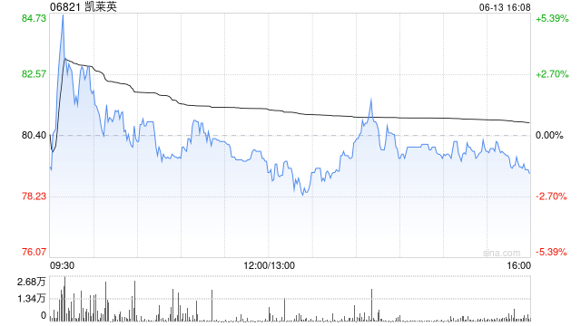 凯莱英将于7月25日派发末期股息每10股12.021592港元